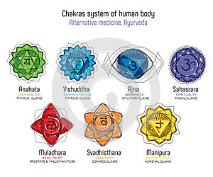 Chakras set of human body -  drawing Sahasrara, Ajna, Vishuddha, Anahata, Manipura, Svadhisthana, Muladhara photo