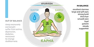 Kapha dosha or endomorph ayurvedic physical constitution of human body type. Vector illustration of a woman in lotus pose