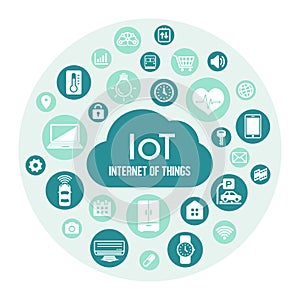 IoT / internet of things image illustration / circle