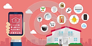 Smart home /smart house technology concept banner illustration