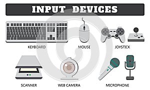 Input Device collection drawing by Illustration photo