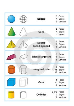 Properties of 3d shapes. Geometric shapes 3D photo