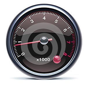 speedometer to measure speed