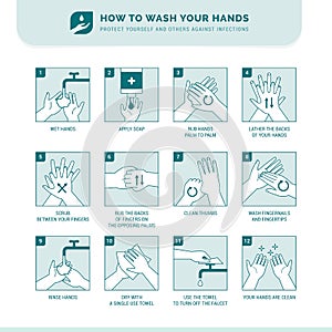 How to wash your hands