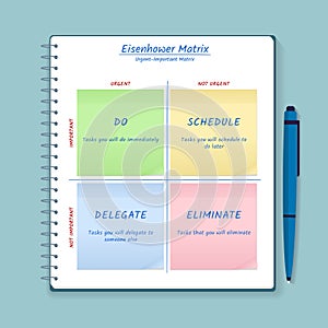 Eisenhower Matrix, urgent important matrix, Prioritize task, Task Management, Project Management, Process infographics photo