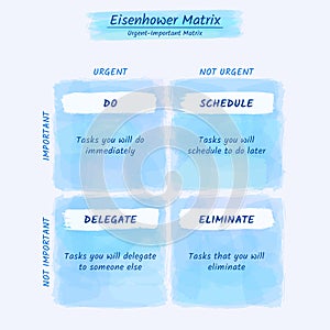 Eisenhower Matrix water color style, urgent important matrix, Prioritize task, Task Management, Project Management photo