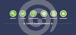 Crisis management inforgraphics.