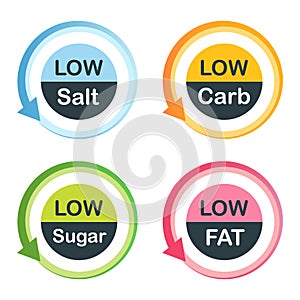 Low Fat Food Labels photo