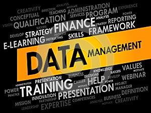 Data Management word cloud