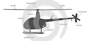 Helicopter Infographic | Labeled Diagram of an R22 Helicopter | Vector Aviation Resource