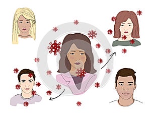 Coronavirus infected person infects 2 to 2,5 people