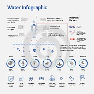 Water Infographic- water levels, importance of water, photo