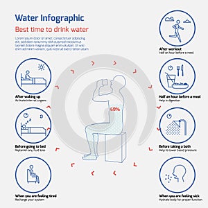 Water infographics - Best time to drink water - vector eps 10 photo