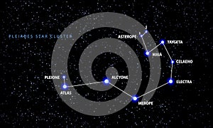 The Pleiades open star cluster.