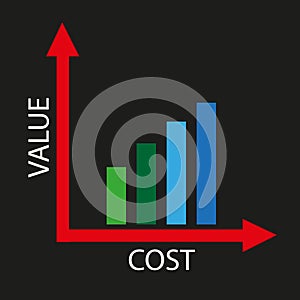 Value and cost graph on black