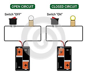 Open Circuit and Closed Circuit photo