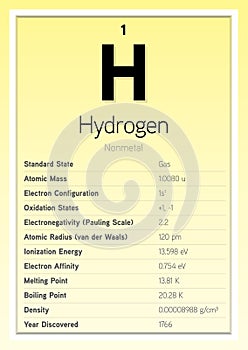 Hydrogen Periodic Table Elements Info Card (Layered Vector Illustration) Chemistry Education