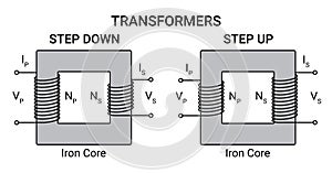Electrical Transformer Diagram photo