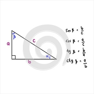 Basic trigonometric identities. The formula for calculating sine B, cosine B, tangent B, cotangent B photo
