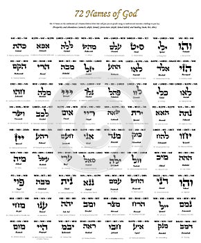 72 Names of God Kabbalah, Hebrew letters, prosperity, protection, healing, love, DNA of the soul, heaven on earth, Light Power, photo