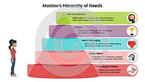 Maslow's Hierarchy of Needs