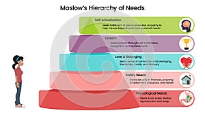 Maslow\'s Hierarchy of Needs photo