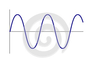 Sinusoid. sinusoidal wave.