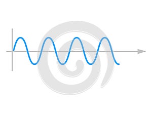 Sinusoid. sinusoidal wave.