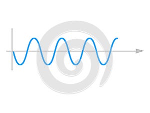 Sinusoid. sinusoidal wave.