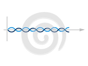 Sinusoid. sinusoidal wave.