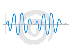 Sinusoid. sinusoidal wave.