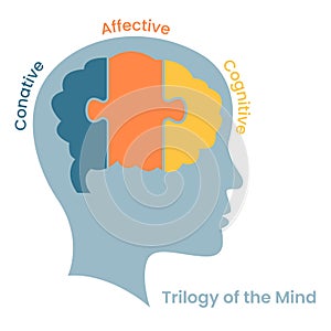 Trilogía de no importa identificación emocional 