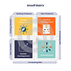 Ansoff Matrix Product Market Expansion Grid