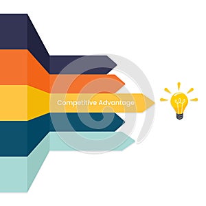 Business Competitive Advantage Vector Illustration Graphic