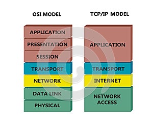 Comparation between OSI and TCP model photo