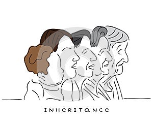INHERITANCE AND GENERATION