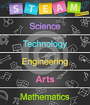 STEAM Education Web Banner photo