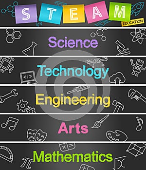 STEAM Education Web Banner