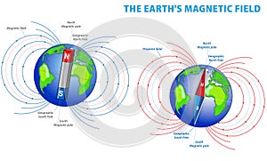 The Earth magnetic field or geomagnetic field isolated. 3D Illustration.. photo