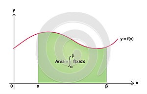 Area under a curve