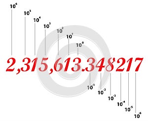 Decimal place value chart in mathematics