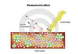 Photoelectric effect