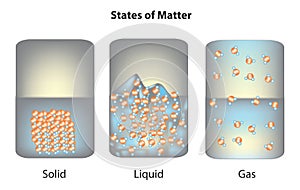 States of matter