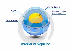 Structure core Neptune, Structure layers of Neptune, The structure of Neptune's crust