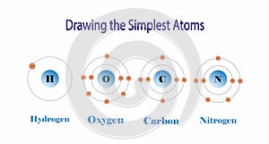 illustration of chemistry, The periodic table of the elements, Hydrogen, Oxygen, carbon and Nitrogen atom