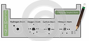 illustration of chemistry, The periodic table of the elements, Hydrogen, Oxygen, carbon and Nitrogen atom