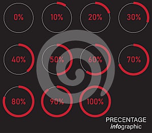 Infographic displaying percentage circles from 0% to 100% in increments of 10%