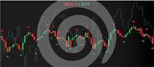 Candlestick chart on a displaying financial data, used for analyzing market trends
