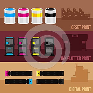 Print equipment