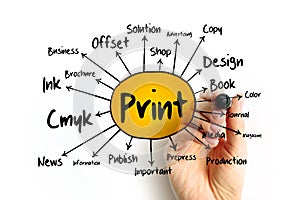 PRINT mind map flowchart, business concept for presentations and reports